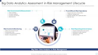 Big Data Analytics Assessment In Risk Management Lifecycle