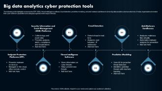 Big Data Analytics Cyber Protection Tools