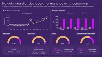 Big Data Analytics Dashboard For Manufacturing Companies