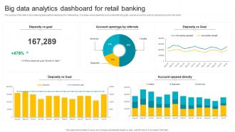Big Data Analytics Dashboard For Retail Banking