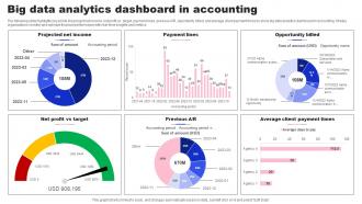 Big Data Analytics Dashboard In Accounting