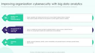 Big Data Analytics For Cybersecurity Powerpoint Ppt Template Bundles Images Aesthatic