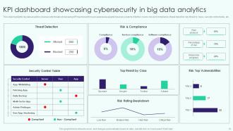 Big Data Analytics For Cybersecurity Powerpoint Ppt Template Bundles Impactful Aesthatic