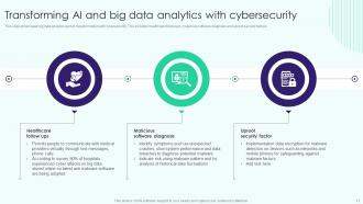 Big Data Analytics For Cybersecurity Powerpoint Ppt Template Bundles Compatible Aesthatic