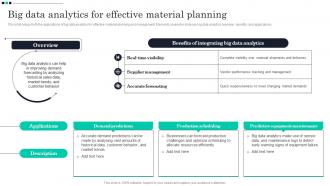 Big Data Analytics For Effective Material Planning Strategic Guide For Material