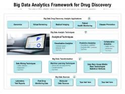 Big data analytics framework for drug discovery
