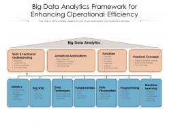 Big data analytics framework for enhancing operational efficiency