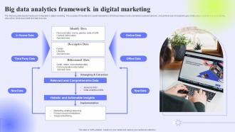 Big Data Analytics Framework In Digital Marketing