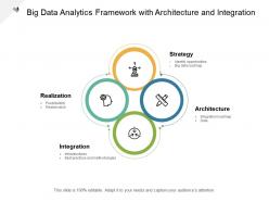 Big Data Analytics Framework With Architecture And Integration
