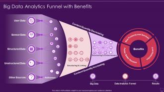 Big Data Analytics Funnel With Benefits