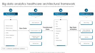Big Data Analytics Healthcare Architectural Framework