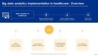 Big Data Analytics Implementation In Healthcare Big Data Analytics Applications Data Analytics SS