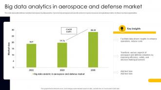 Big Data Analytics In Aerospace And Defense Market