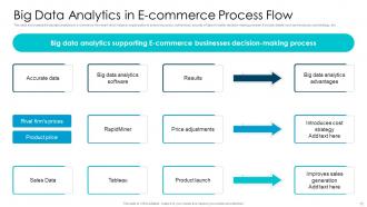 Big Data Analytics In E Commerce Powerpoint Ppt Template Bundles Slides Impressive