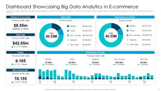 Big Data Analytics In E Commerce Powerpoint Ppt Template Bundles Image Impressive