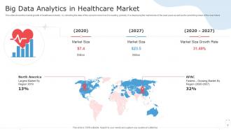 Big Data Analytics In Healthcare Market