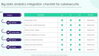 Big Data Analytics Integration Checklist For Cybersecurity