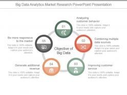 Big data analytics market research powerpoint presentation