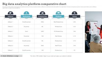 Big Data Analytics Platform Comparative Chart