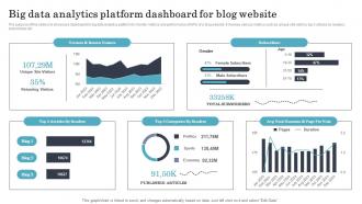 Big Data Analytics Platform Dashboard For Blog Website