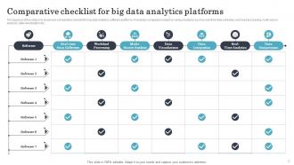 Big Data Analytics Platform Ppt Template Bundles Graphical Adaptable