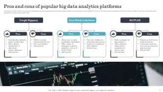 Big Data Analytics Platform Ppt Template Bundles Template Pre-designed