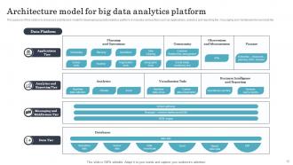 Big Data Analytics Platform Ppt Template Bundles Idea Pre-designed