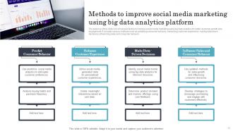 Big Data Analytics Platform Ppt Template Bundles Ideas Pre-designed