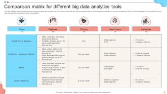 Big Data Analytics Powerpoint Ppt Template Bundles Informative Unique