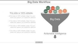 Big Data Analytics Powerpoint Presentation Slide