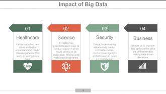 Big Data Analytics Powerpoint Presentation Slide