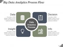 Big data analytics process flow example of ppt presentation