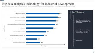 Big Data Analytics Technology For Industrial Development