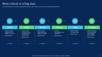 Big Data Analytics Technology IT Powerpoint PPT Template Bundles Interactive Image