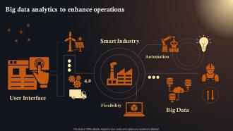 Big Data Analytics To Enhance Operations IoT Solutions In Manufacturing Industry IoT SS