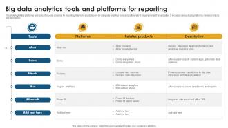 Big Data Analytics Tools And Platforms For Reporting