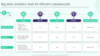 Big Data Analytics Tools For Efficient Cybersecurity