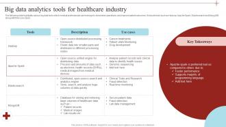Big Data Analytics Tools For Healthcare Industry
