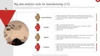 Big Data Analytics Tools For Manufacturing 3d Printing In Manufacturing