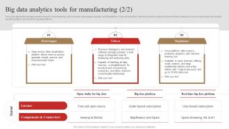 Big Data Analytics Tools For Manufacturing 3d Printing In Manufacturing Customizable Content Ready