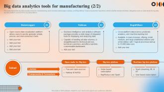 Big Data Analytics Tools For Manufacturing Automation In Manufacturing IT Aesthatic Professionally