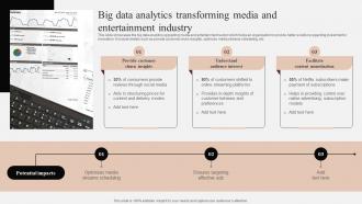 Big Data Analytics Transforming Media And Entertainment Industry
