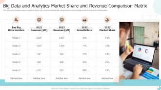 Big Data And Analytics Market Share And Revenue Comparison Matrix