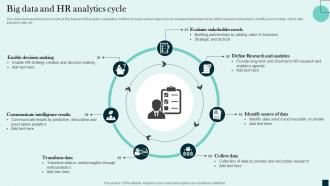 Big Data And HR Analytics Cycle