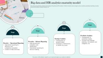 Big Data And HR Analytics Maturity Model