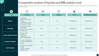 Big Data And HR Analytics Powerpoint Ppt Template Bundles Captivating Graphical