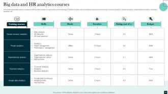 Big Data And HR Analytics Powerpoint Ppt Template Bundles Aesthatic Graphical