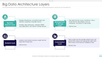Big Data And Its Types Big Data Architecture Layers Ppt Slides Deck