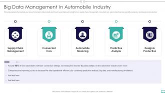 Big Data And Its Types Big Data Management In Automobile Industry