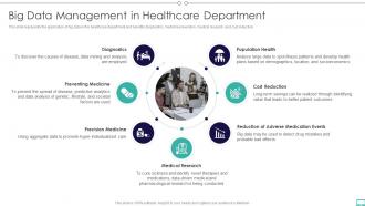 Big Data And Its Types Big Data Management In Healthcare Department